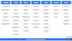SQL跑得太慢怎么办？