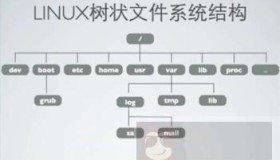 掌握 tar 命令让你秒变大牛