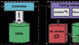 机器学习自动化运维 DBMS