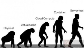通过 AWS 的 Lambda 和 API Gateway 走向 Serverless