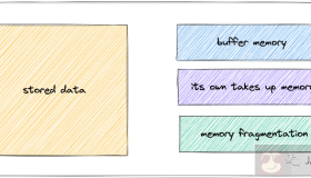 Redis内存碎片深入分析