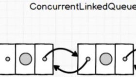并发编程ConcurrentLinkedQueue使用示例详解