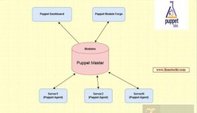 帮助Linux管理员简化任务并实现自动化的七大工具