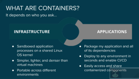 加强Linux 容器安全的十大方面