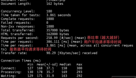 AB工具网站性能测试