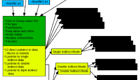 Linux文件链接之使用概要