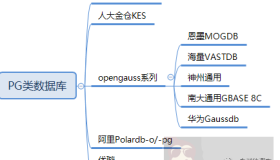 PG数据库运维工具要覆盖哪些能力