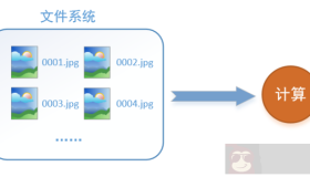 10 张图帮你搞定 TensorFlow 数据读取机制