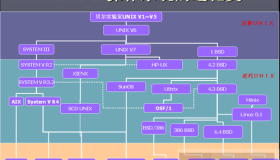 在VMware上面安装Solaris 10