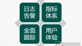 以Lgwr Worker为例,基于Strace 分析 Oracle 数据库行为的方法