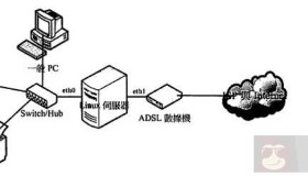 单区域内DHCP安装