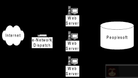 引入Linux，项目而重生