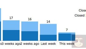 震惊！SpaceVim 原来这么玩！