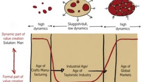 企业的组织架构对技术架构的影响