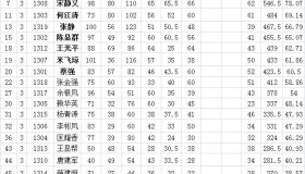 Mariadb的架构及相关概念