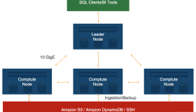 Amazon Redshift构建新一代数据分析BI系统
