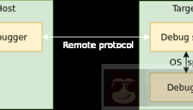 Linux 调试器之高级主题！