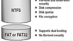 linux 加载ntfs和fat32分区
