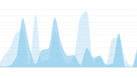 Django+Ajax异步刷新/定时自动刷新实例