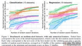 在表格中基于树的模型与深度学习优劣对比