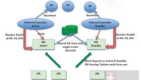 Hadoop 2.6.0 HA高可用集群配置详解（一）
