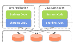 如何优化业务单表读写缓慢