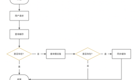 无水干货：缓存雪崩的解决思路
