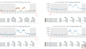 教你如何利用zabbix自动发现监控mongo数据库