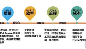 魅族基础架构运维发展历程