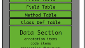 Android 热修复 Tinker 源码分析