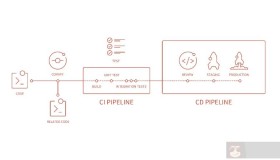 Gitlab CI 基础知识