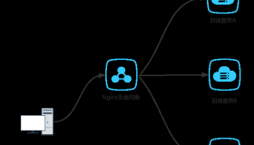 原创：Centos 7 源码编译安装 Nginx 1.13