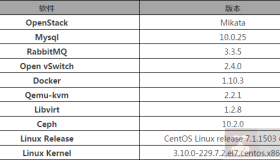 Docker附加参数导致的网络服务异常实录