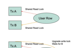 新年新技术：优化扩展分布式数据库的隔离级别