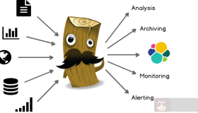 详解Elasticsearch的基友Logstash