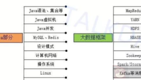 大数据中的Java虚拟机优化