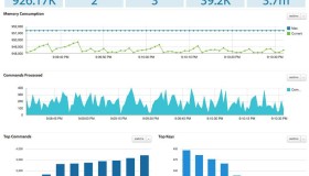 详解Redis 可视化图形监控界面 RedisLive