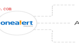 Zabbix-3.0.x使用OneAlert发送告警