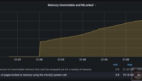 Elasticsearch6.2服务器升配后的bug问题及解决方法