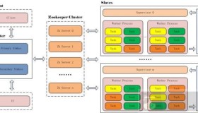 CentOS 6.8 实战部署JStorm集群