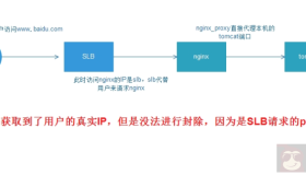 阿里云SLB下使用Nginx巧加web防火墙