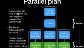 PostgreSQL 之并行框架