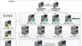 Linux主流架构运维工作简单剖析