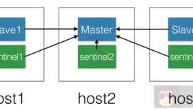 打不死的redis集群