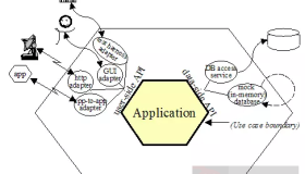 做微服务设计的时候一定需要DDD的原因