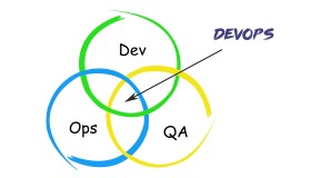 DevOps 初学者宝典