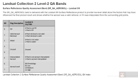 Python利用GDAL模块实现读取栅格数据并对指定数据加以筛选掩膜示例