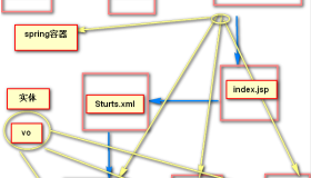一条线 理解SSH登录前因后果
