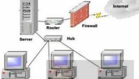 LINUX系统下关闭防火墙