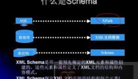 XSD <anyattribute> 元素概述</anyattribute>